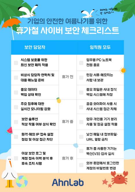 안랩이 발표한 ‘사이버 보안 체크리스트’ 내용(사진=안랩)