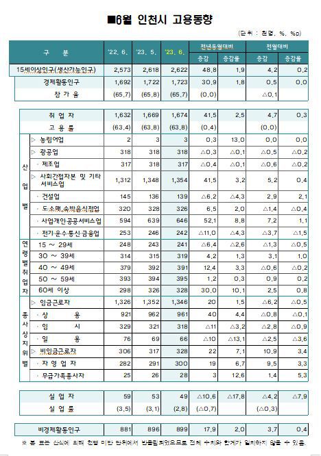인천시 자료 제공.