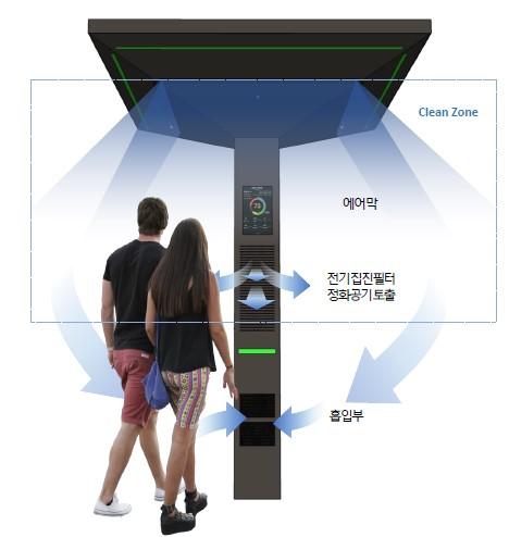 미세먼지 저감장치 '서리풀 숨터' 집진 구조 [서초구청 제공]