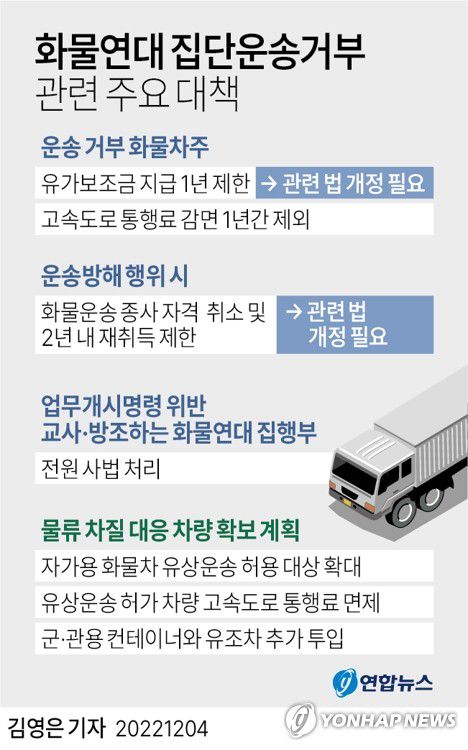 [그래픽] 화물연대 집단운송거부 관련 주요 대책(서울=연합뉴스) 김영은 기자 = 0eun@yna.co.kr     트위터 @yonhap_graphics  페이스북 tuney.kr/LeYN1