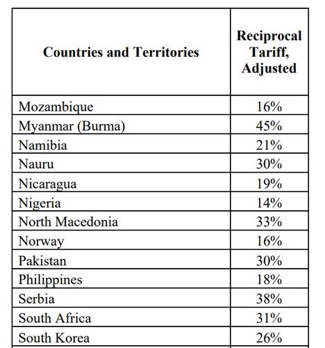 미국 행정명령 부속서 상의 한국 관세율[부속서 캡처. 재판매 및 DB 금지]