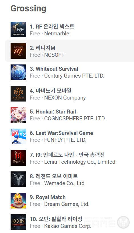 구글 매출 순위 /appfigures