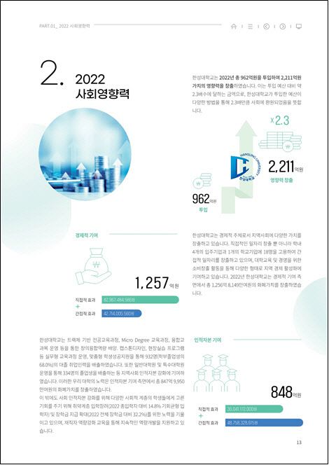 한성대가 발간한 2022년 영향력 보고서 주요 내용. (자료 제공=한성대)