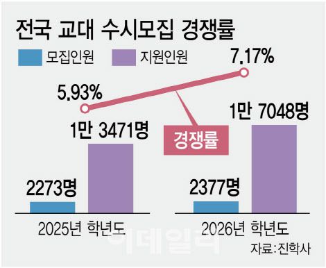 (그래픽=김정훈 기자)