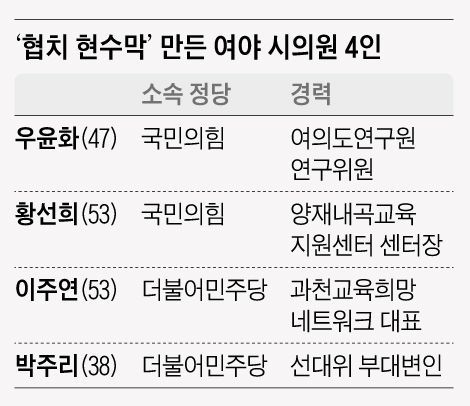 ‘협치 현수막’만든 여야 시의원 4인
