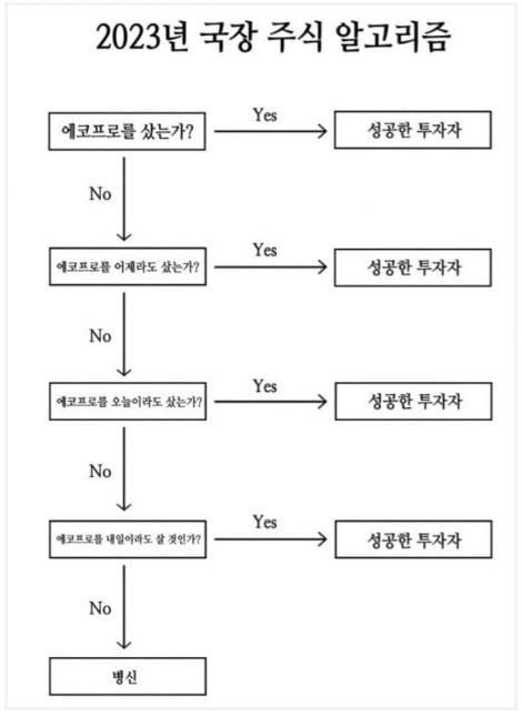 에코프로 밈. 사진=인터넷 커뮤니티
