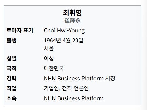 ‘여성’으로 잘못 표기된 위키백과 정보.