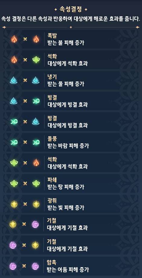 시너지 기반 속성 결정