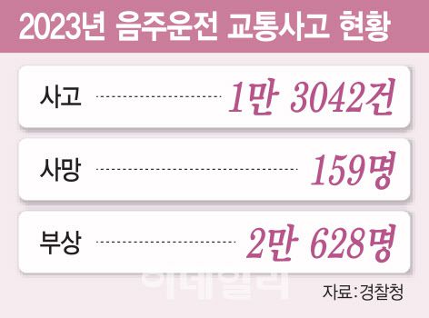 (그래픽=김일환 기자)