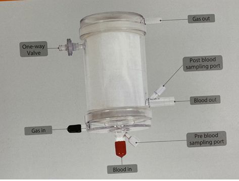 인성메디칼의 심폐용 산화기 제품