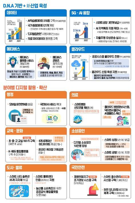 과기정통부 제공