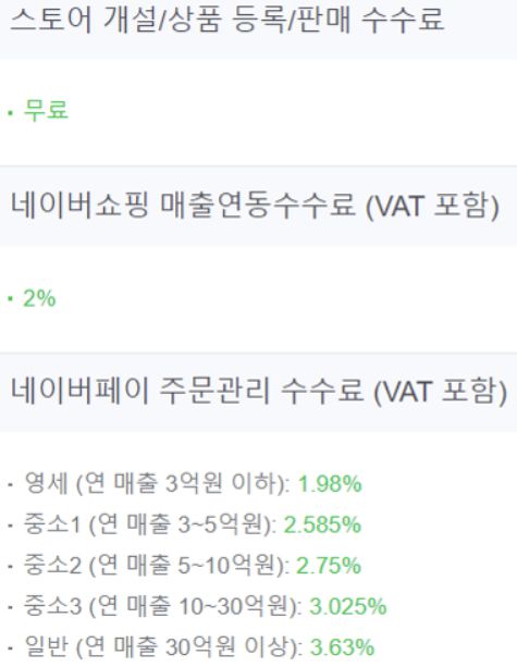 네이버 스마트스토어 수수료 현황(출처=네이버 스마트스토어 홈페이지).