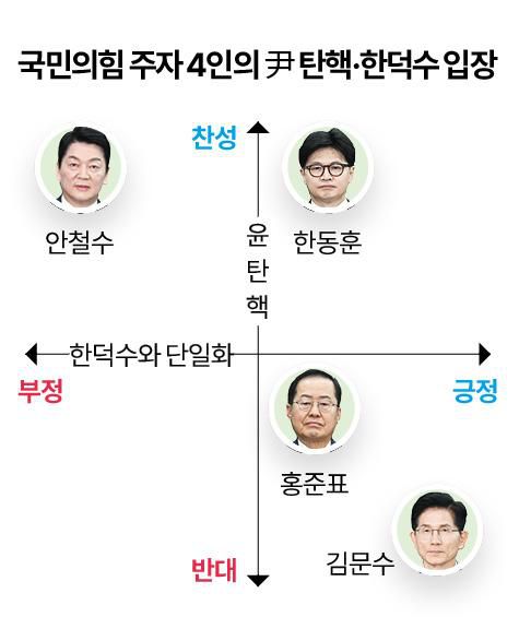 국민의힘 주자 4인. 그래픽=신동준 부장