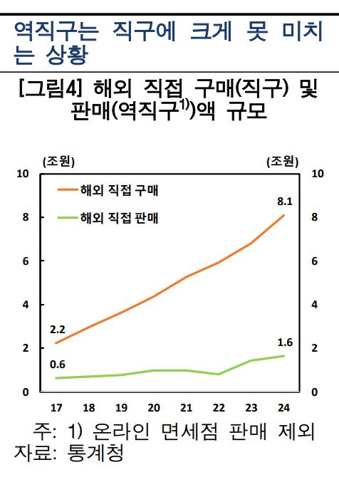 한국은행 제공.