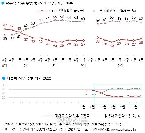 한국갤럽