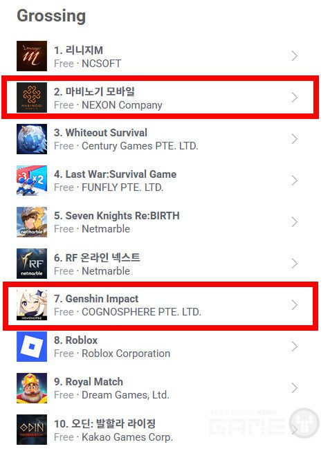 구글 매출 순위 /appfigures