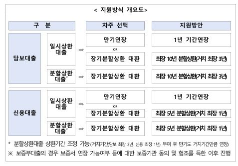 자료=은행연합회 제공
