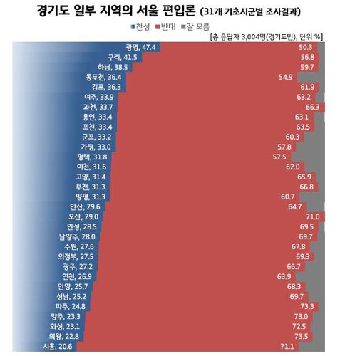 시군별 여론조사 결과[리얼미터 제공. 재판매 및 DB 금지]