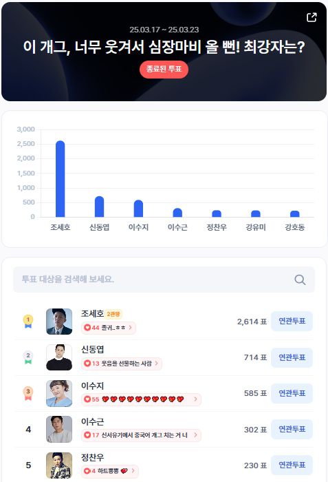 ▲3월 3주차 인기투표 순위 ⓒ디시트렌드