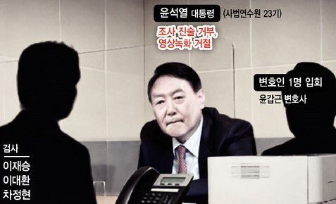 내란 우두머리 피의자 윤석열 대통령 체포영장 집행 이후 ‘공수처 조사’ 가상도. 한겨레 자료사진