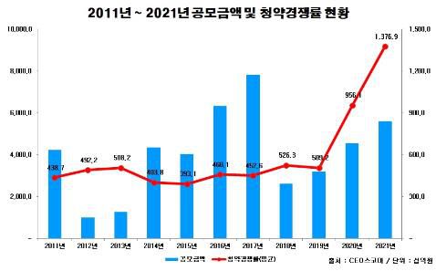 [CEO스코어 제공. 재판매 및 DB 금지]