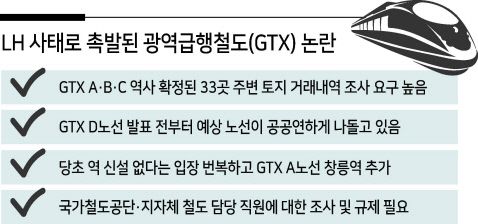 한국토지주택공사(LH) 직원들의 땅 투기 사태가 철도 분야의 비리 의혹으로 번지면서, 수도권 광역급행철도(GTX) 추진 계획에도 파장이 일고 있다.