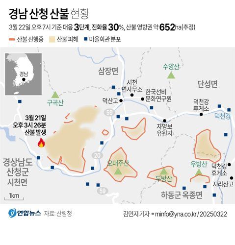 [그래픽] 경남 산청 산불 현황(종합) (서울=연합뉴스) 김민지 기자 = 22일 산림청에 따르면 전날 경상남도 산청에서 발생한 산불의 진화율이 이날 오후 3시 기준 65%에서 오후 7시 30%까지 떨어진 것으로 나타났다. minfo@yna.co.kr 트위터 @yonhap_graphics 페이스북 tuney.kr/LeYN1 (끝) <저작권자(c) 연합뉴스, 무단 전재-재배포, AI 학습 및 활용 금지>