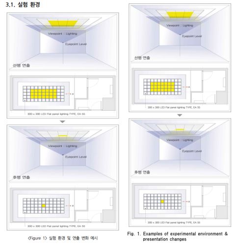 이 후보자의 중복 개제 의혹이 제기된 2018년 2월(왼쪽) 논문과 3월 논문의 실험 환경 설명 그림.