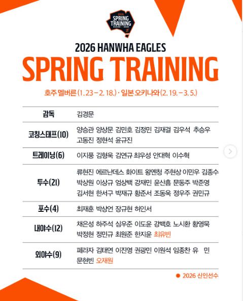 한화 스프링캠프 참가 명단. [사진=한화]