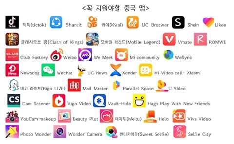 꼭지워야할 중국앱이라는 제목의 게시물/ 사진=인터넷캡처