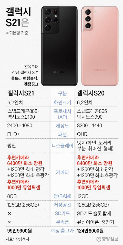 갤럭시S21은. 그래픽=김영희 02@joongang.co.kr