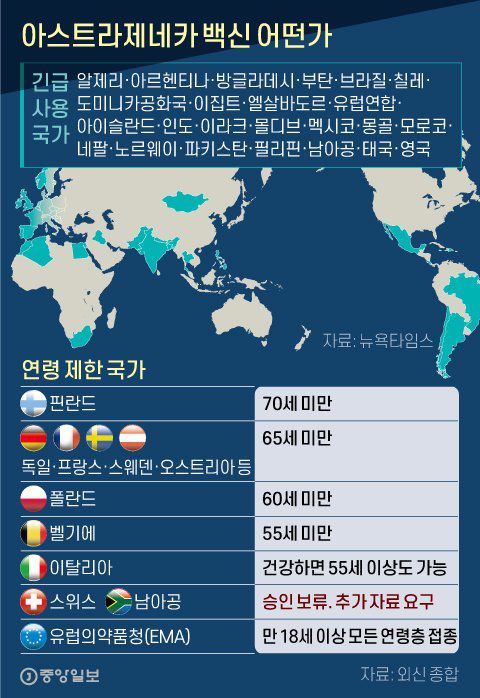 아스트라제네카 백신 어떤가, 연령 제한 국가 그래픽 이미지. [자료제공=뉴욕타임스, 외신 종합]