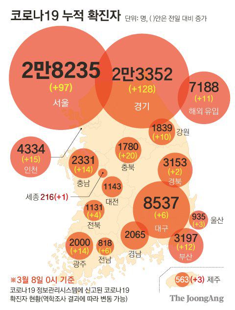 코로나19 누적 확진자. 그래픽=김영희 02@joongang.co.kr