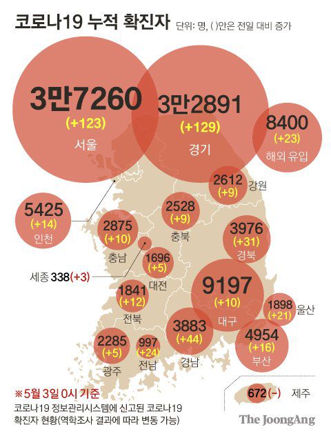 코로나19 누적 확진자. 그래픽=김영희 02@joongang.co.kr