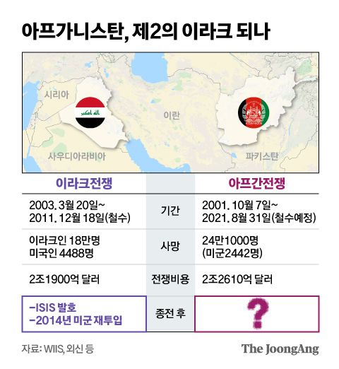 아프가니스탄, 제2의 이라크 되나. 그래픽=신재민 기자 shin.jaemin@joongang.co.kr