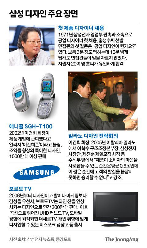 삼성 디자인 주요 장면. 그래픽=김영옥 기자 yesok@joongang.co.kr