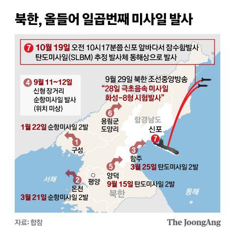 그래픽=신재민 기자 shin.jaemin@joongang.co.kr