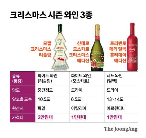 크리스마스 시즌 와인 3종. 그래픽=신재민 기자 shin.jaemin@joongang.co.kr