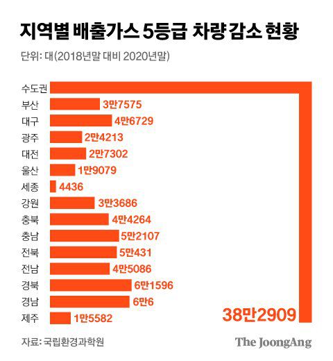 그래픽=김경진 기자 capkim@joongang.co.kr