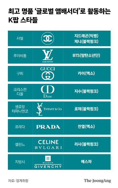 그래픽=박경민 기자 minn@joongang.co.kr