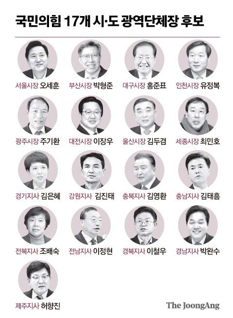 국민의힘 17개 시·도 광역단체장 후보. 그래픽=신재민 기자 shin.jaemin@joongang.co.kr
