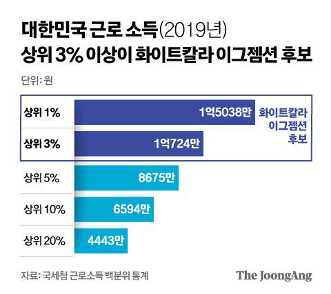 그래픽=신재민 기자 shin.jaemin@joongang.co.kr