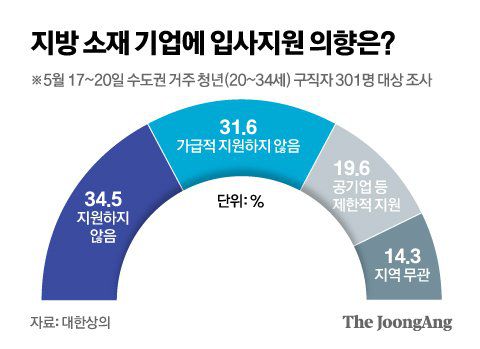 그래픽=신재민 기자 shin.jaemin@joongang.co.kr