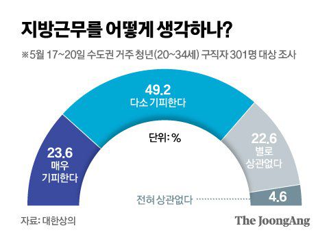 그래픽=신재민 기자 shin.jaemin@joongang.co.kr