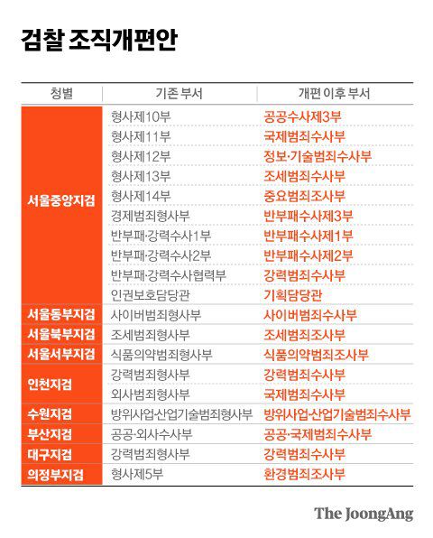 그래픽=전유진 yuki@joongang.co.kr