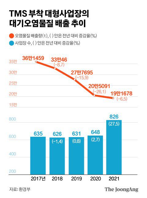 그래픽=전유진 yuki@joongang.co.kr