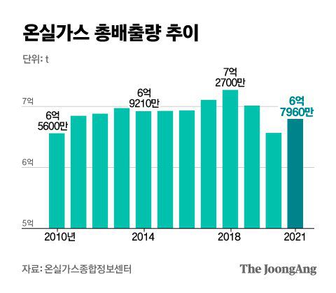 그래픽=김은교 kim.eungyo@joongang.co.kr