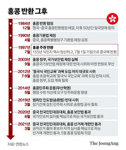 그래픽=신재민 기자 shin.jaemin@joongang.co.kr