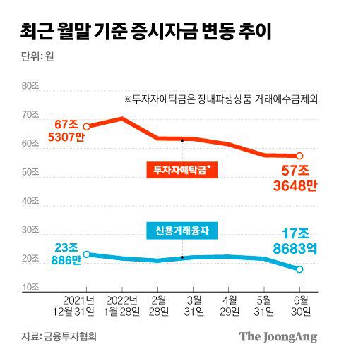 그래픽=김경진 기자 capkim@joongang.co.kr