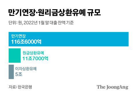 그래픽=김경진 기자 capkim@joongang.co.kr